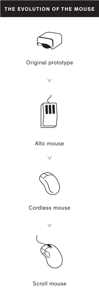 图片自上至下依次是：最初原型、自动鼠标、无线鼠标、滚轮鼠标。
