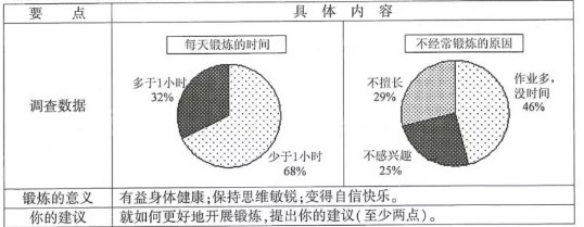 2018年连云港中考英语书面表达